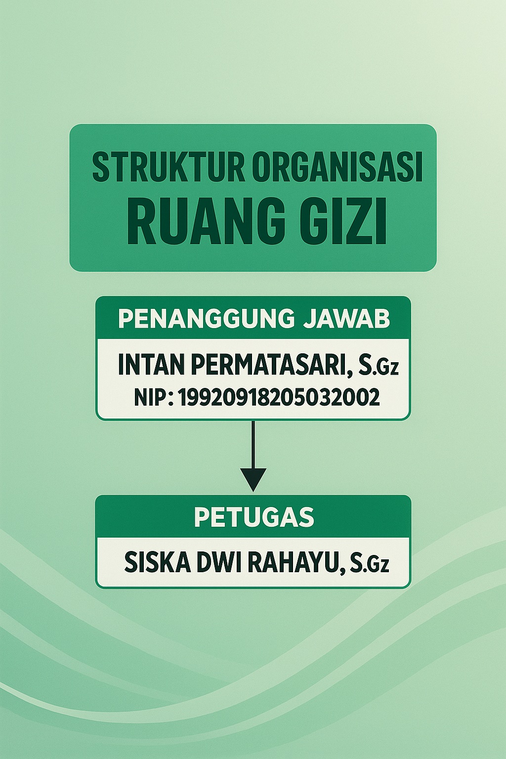 Pelayanan Gizi