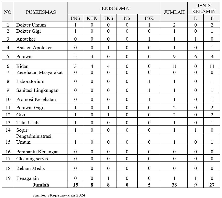Foto Pegawai Puskesmas
